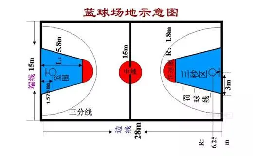 如何制定智能篮球训练计划_1